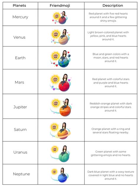 best friends lists planets|Snapchat Planets: Order, Meaning, and Complete Guide [2024] »。